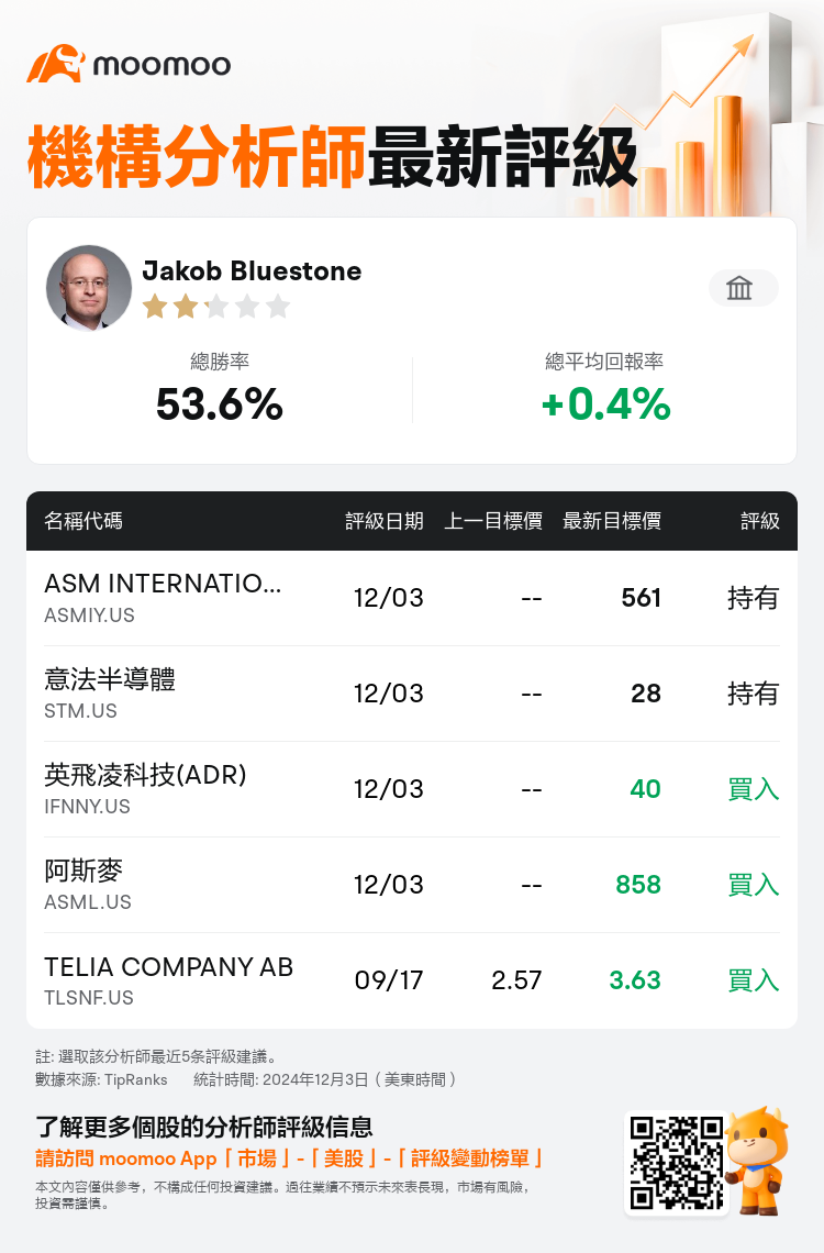 AnalystRecentRatingAutoNews_80466212513090_20241203_9dd8d1fffcab5b6f42e3ff23f68b74a310a01205_1733308443021916_mm_tc