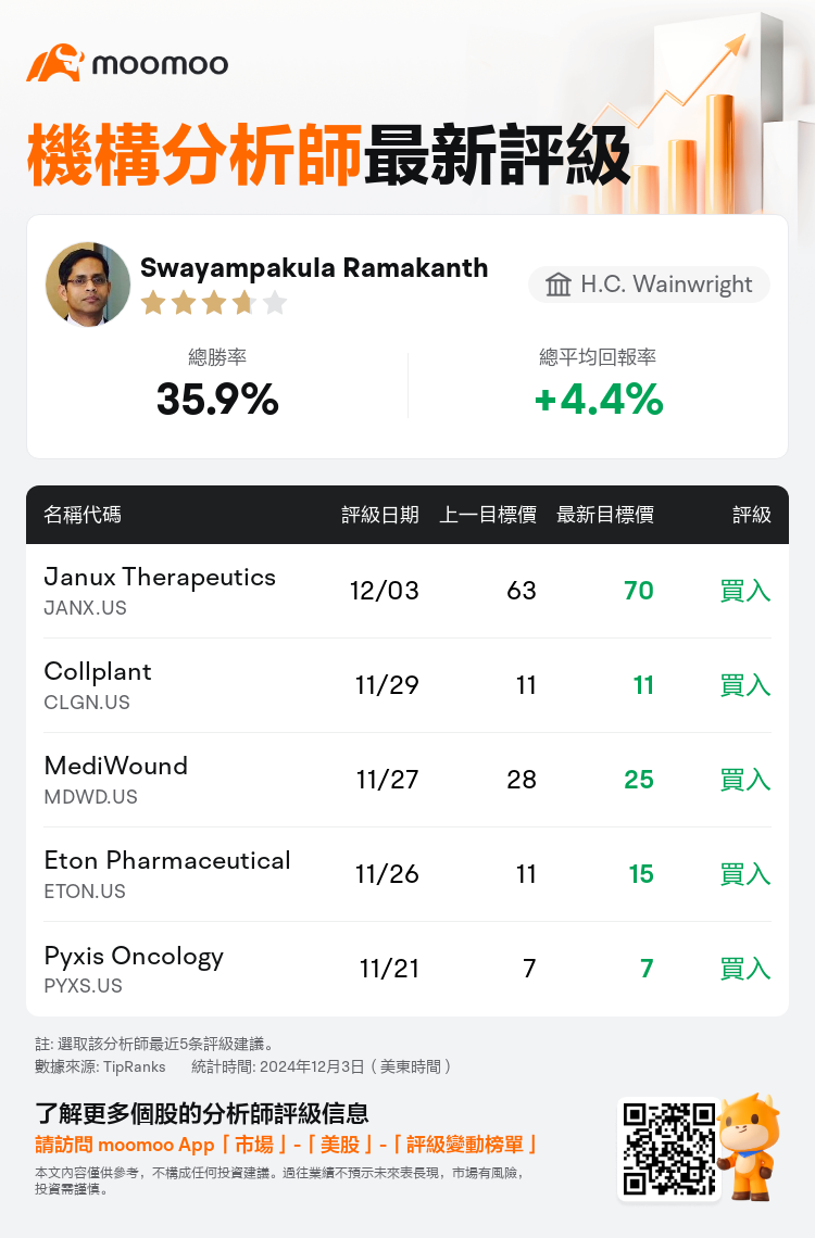 AnalystRecentRatingAutoNews_80680960879003_20241203_f2d51ea4ec9d2c8daa0fe1176fcae02bcd67c57f_1733308439075086_mm_tc