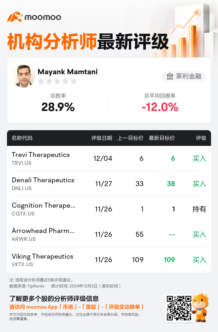 AnalystRecentRatingAutoNews_77343771282843_20241204_97666d156d7e6759bcb728fd363ce05f900041eb_1733412687046907_mm_sc