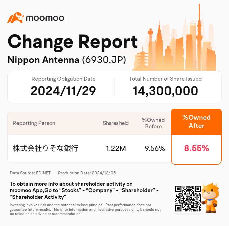JPStockInsiderTradingAutoNewsSpider_mm_S100UW4U_1733369700_en-us
