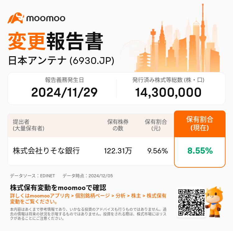 JPStockInsiderTradingAutoNewsSpider_mm_S100UW4U_1733369700_ja