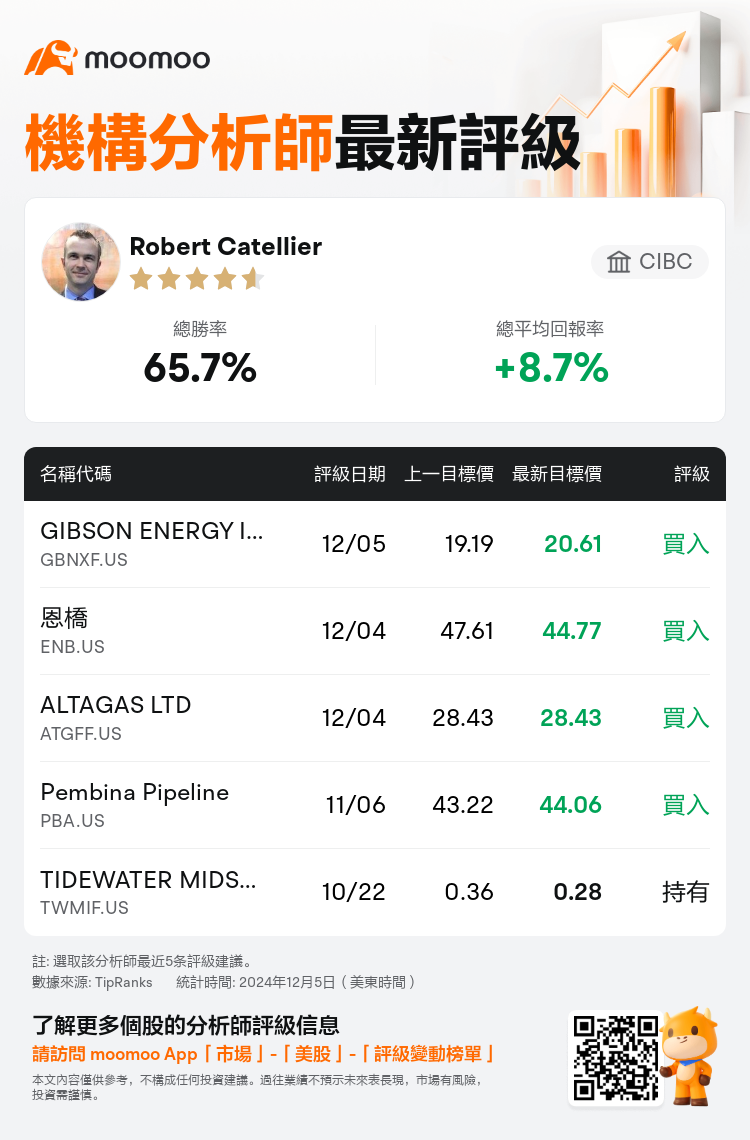 AnalystRecentRatingAutoNews_203065_20241204_3f19c0ba6a97127072c45d158d35a29136d4566c_1733419902200276_mm_tc