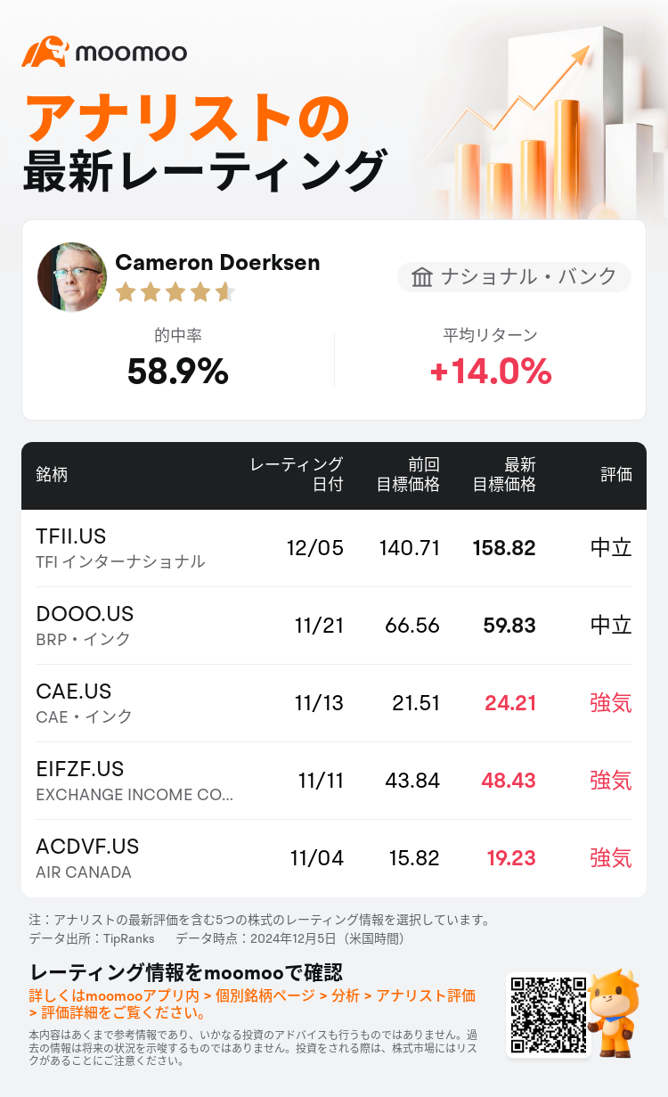 AnalystRecentRatingAutoNews_78615081603886_20241205_c5a2909395eaa7509a32f0cf978500c423ec1b76_1733466692293238_mm_ja