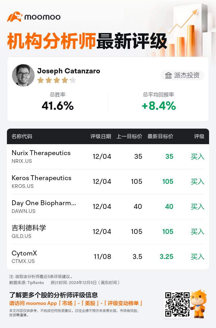 AnalystRecentRatingAutoNews_79297981404480_20241204_5bbc85c071e46d96896bc13d999af643157f1ad9_1733419824603880_mm_sc