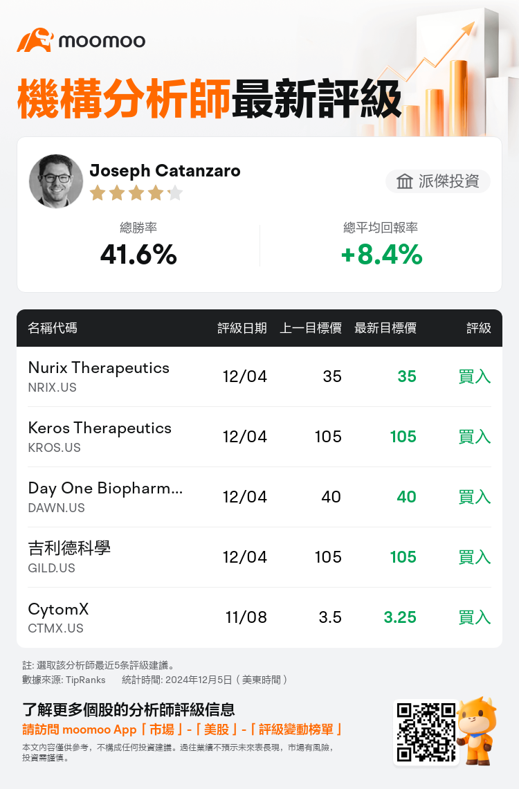 AnalystRecentRatingAutoNews_79297981404480_20241204_5bbc85c071e46d96896bc13d999af643157f1ad9_1733419824603880_mm_tc