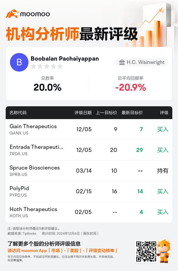 AnalystRecentRatingAutoNews_80307298720855_20241205_2027bf632a7f080f22e8b4934da5f01e551c8d51_1733481213613443_mm_sc