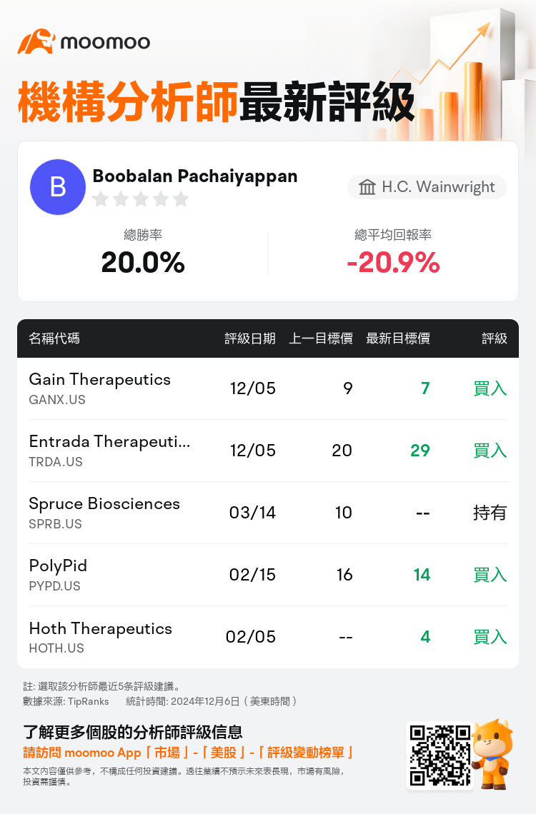 AnalystRecentRatingAutoNews_80307298720855_20241205_2027bf632a7f080f22e8b4934da5f01e551c8d51_1733481213613443_mm_tc