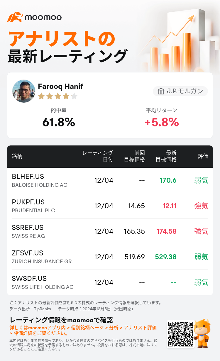 AnalystRecentRatingAutoNews_80466212513453_20241204_a092778fe65dabd25b305e8406e70d9f9541581e_1733455814603427_mm_ja