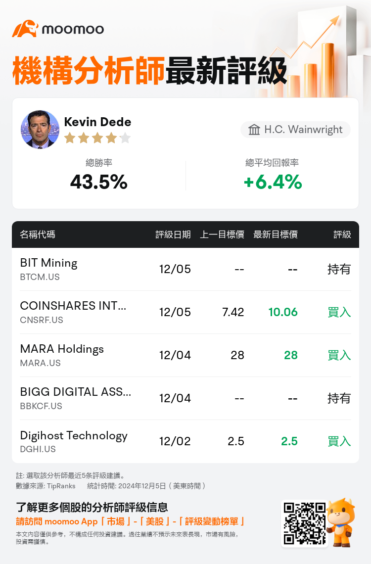 AnalystRecentRatingAutoNews_80470507481100_20241205_ce4d7e0554373b2e1c262da24169c5b958897699_1733466676093006_mm_tc