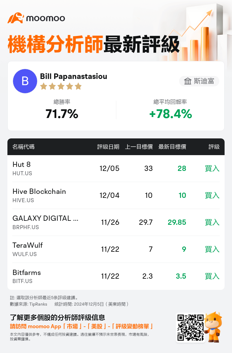 AnalystRecentRatingAutoNews_80711025650146_20241205_7d5e4b9d0d530210a6e5f7fdb26a06822fef18df_1733434249019207_mm_tc