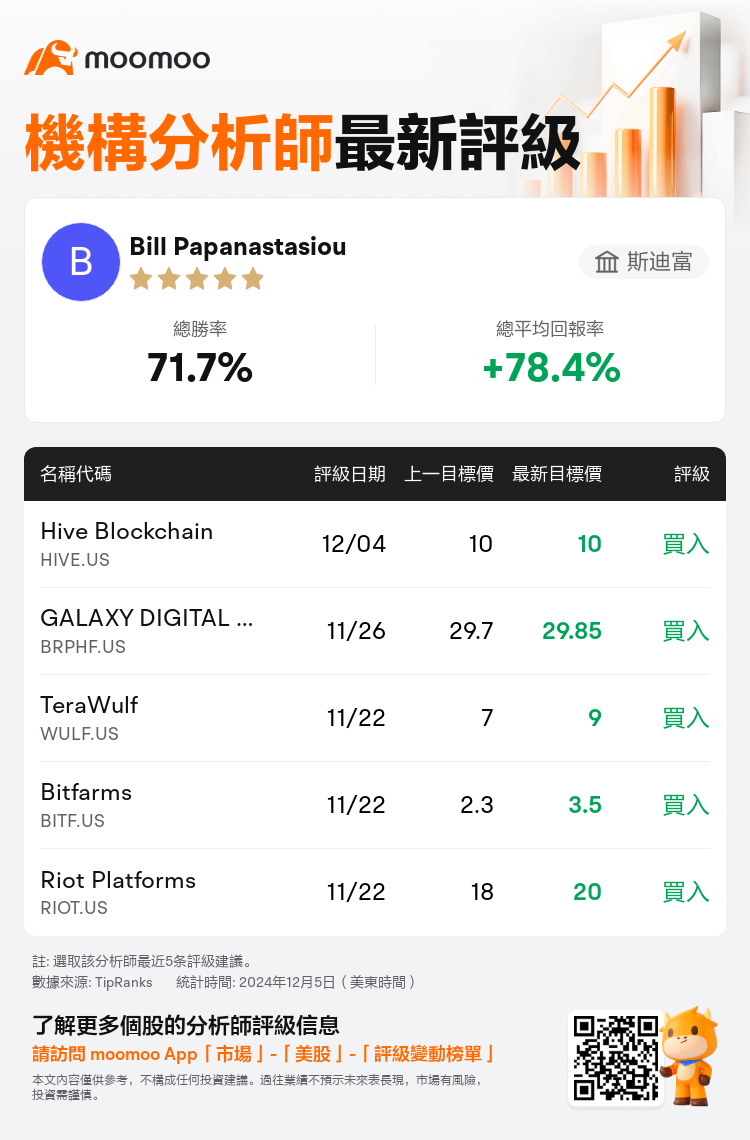 AnalystRecentRatingAutoNews_81101867657928_20241204_7d5e4b9d0d530210a6e5f7fdb26a06822fef18df_1733416297575758_mm_tc