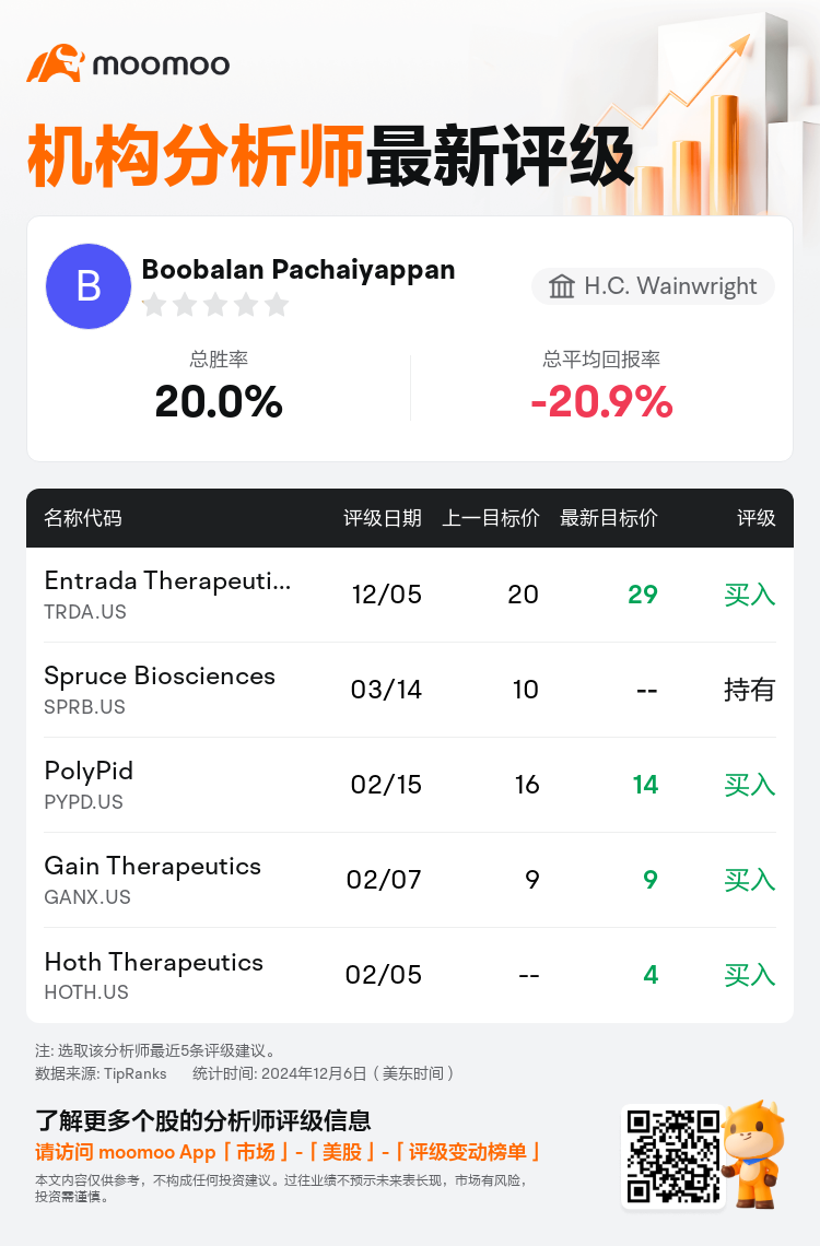 AnalystRecentRatingAutoNews_81282256302075_20241205_2027bf632a7f080f22e8b4934da5f01e551c8d51_1733481151039632_mm_sc