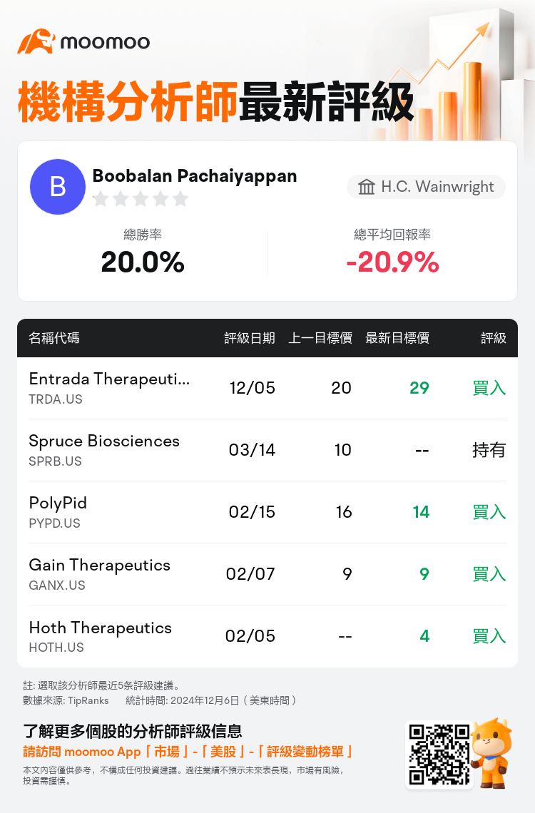 AnalystRecentRatingAutoNews_81282256302075_20241205_2027bf632a7f080f22e8b4934da5f01e551c8d51_1733481151039632_mm_tc