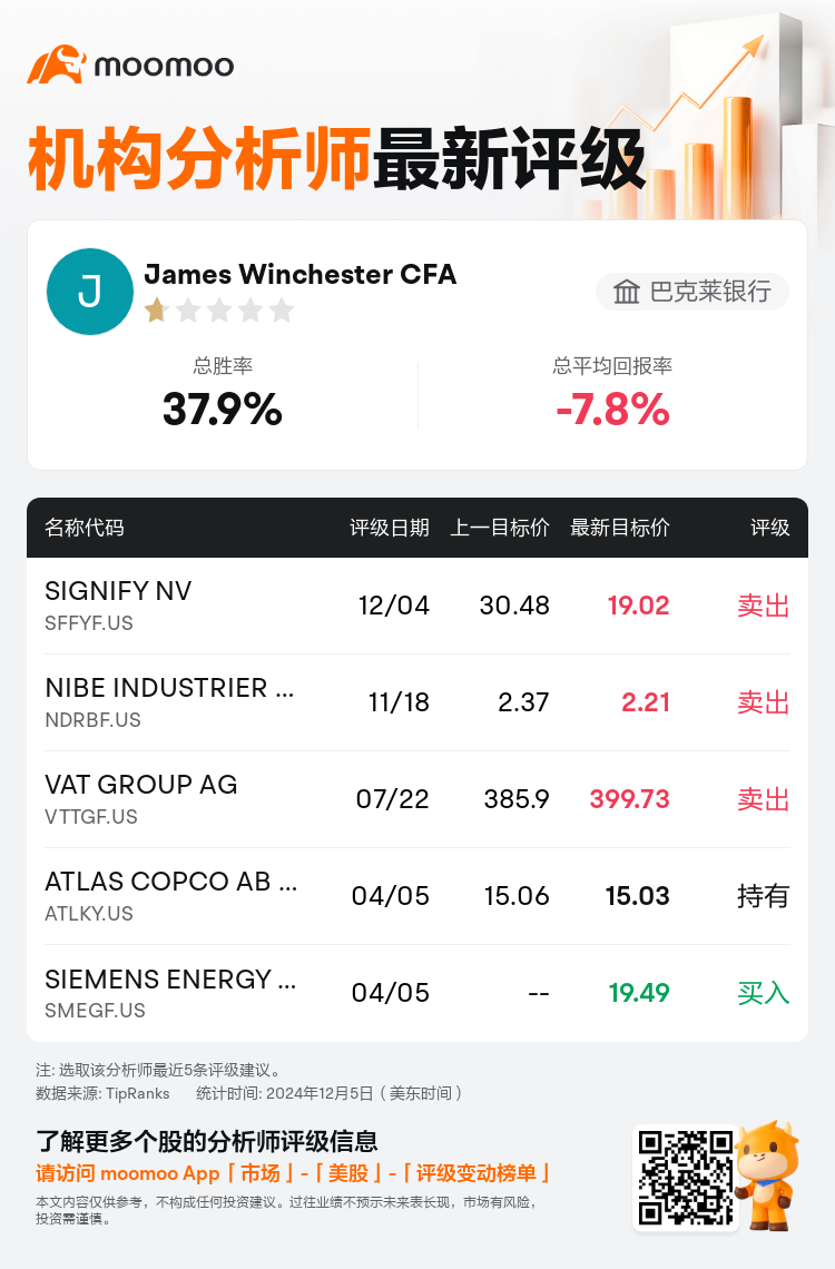 AnalystRecentRatingAutoNews_85096187277455_20241204_41a8bf9039da98b178c6ea999f08159b198f5d8b_1733455904930295_mm_sc