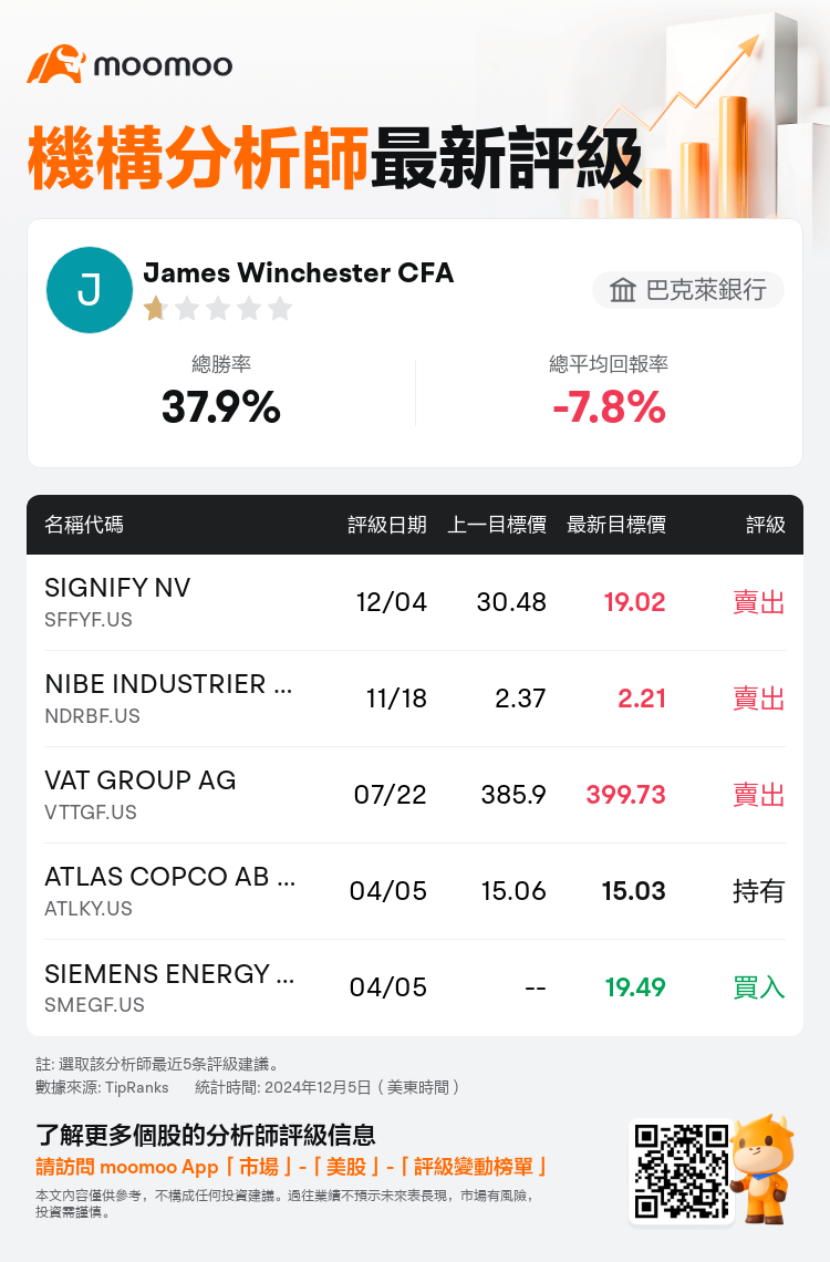 AnalystRecentRatingAutoNews_85096187277455_20241204_41a8bf9039da98b178c6ea999f08159b198f5d8b_1733455904930295_mm_tc