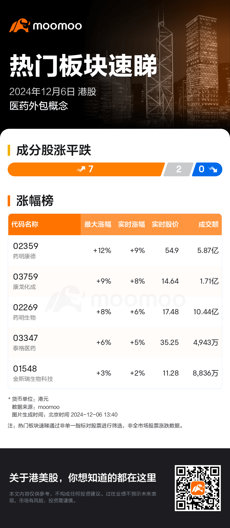 HKTodayHotPlateAutoNews_mm_20241206_10001261_1733463601_sc.png