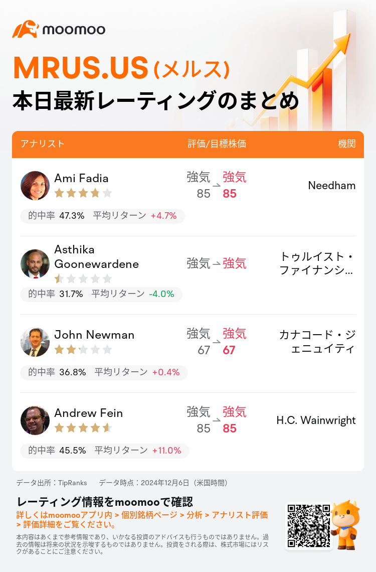 レーティング速報】メルス(MRUS.US)のレーティング、最高85ドルまで