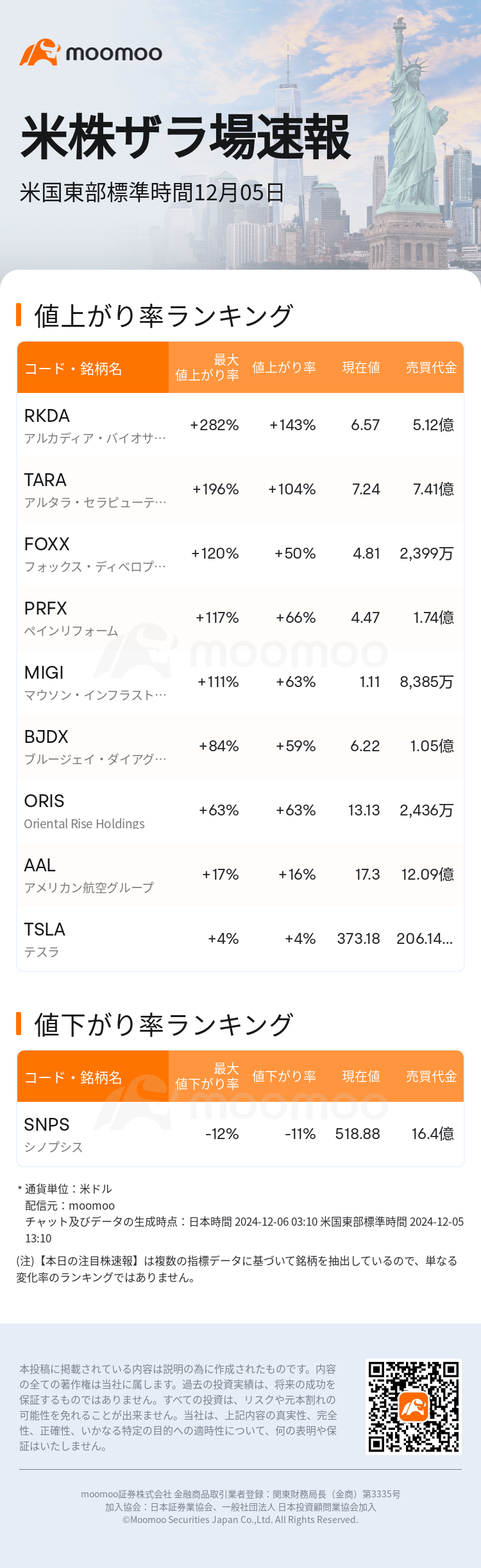 USTodayHotStockAutoNews_mm_20241205_1733422200_ja.png