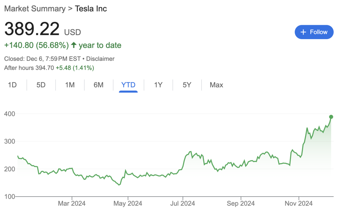 テスラ の投資家会議：2015年上半期に新モデルを発表、年間販売目標は20-30％の増加、計算能力がFSDを大幅に向上させ、自動運転は欧米で対抗相手がいない。