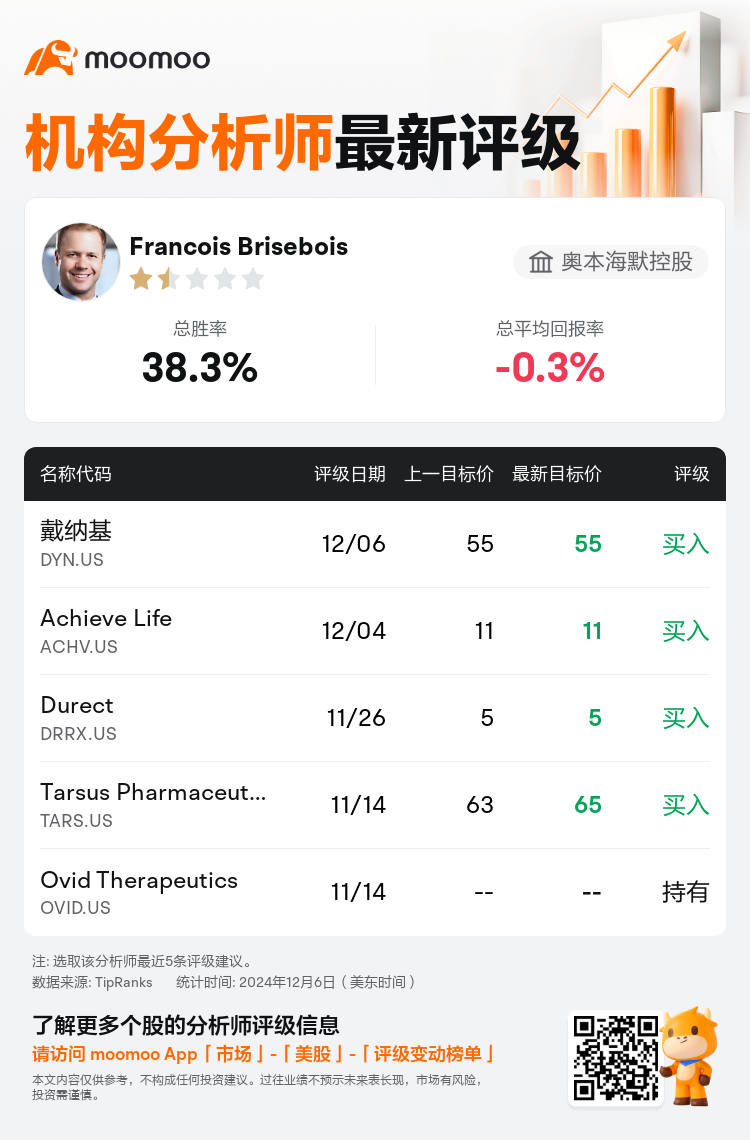 AnalystRecentRatingAutoNews_203401_20241206_1377ec3552b45b6879719f763519c7f4c72fca3f_1733506230182005_mm_sc