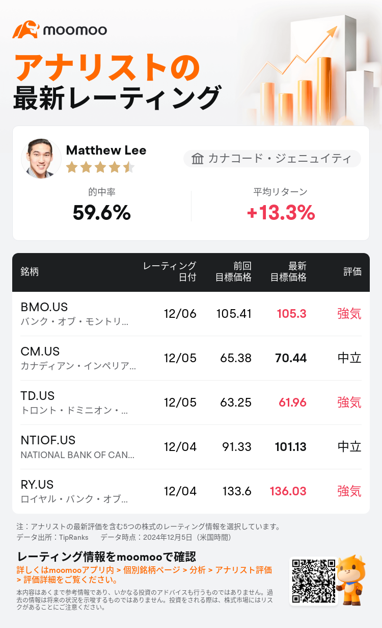 AnalystRecentRatingAutoNews_203416_20241205_d492bc801496e4280c83d23fa4d40a59bf25519f_1733502607356558_mm_ja