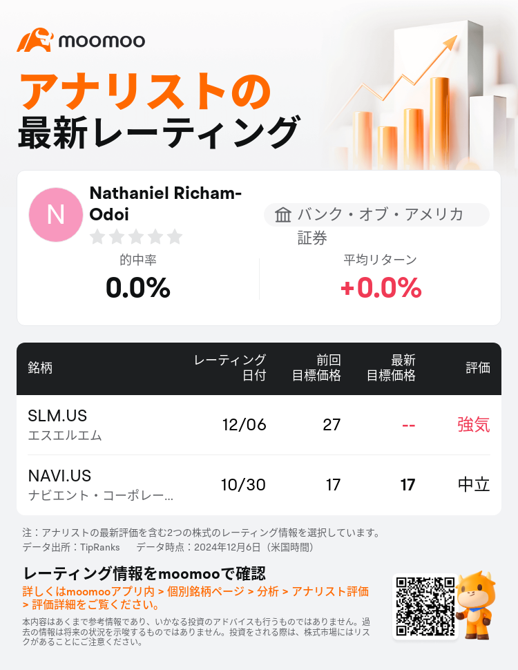 AnalystRecentRatingAutoNews_204178_20241206_d05df520ffafb4b8993e0c00f6fa432fb0f5b975_1733549443317592_mm_ja