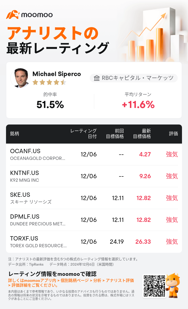 AnalystRecentRatingAutoNews_207674_20241205_3046e806fd1db3e60af0a0398ca5b0b546e7bf28_1733538701018540_mm_ja