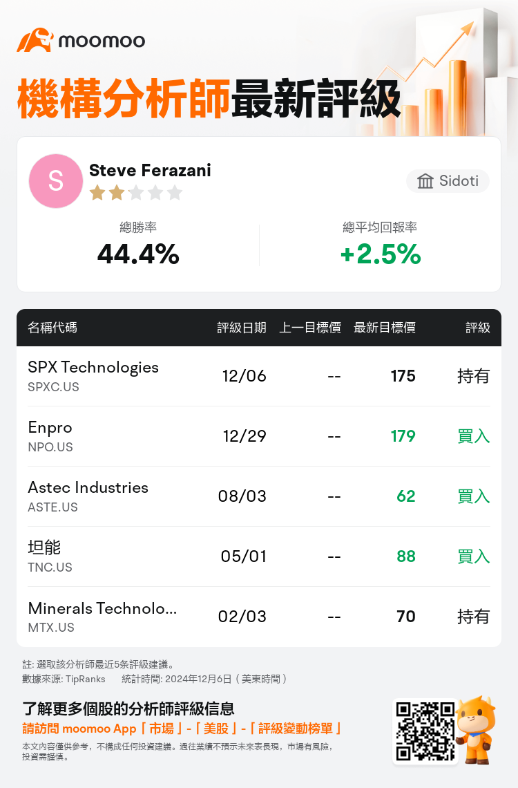 AnalystRecentRatingAutoNews_211363_20241206_fff650c99564835606c8587ecfb8ea56f8729c12_1733513416010564_mm_tc