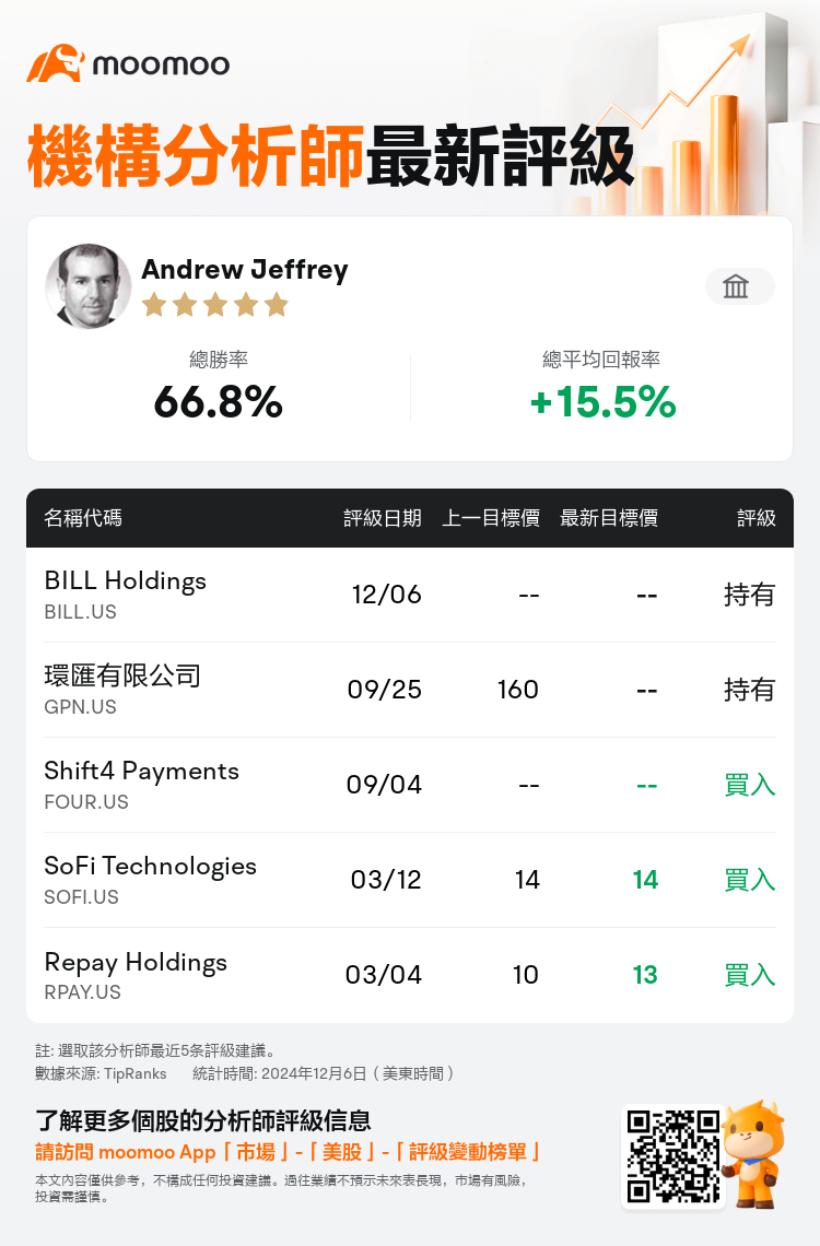 AnalystRecentRatingAutoNews_78305843958349_20241206_5ca91419cf32ac5243529520012616b91f9c349b_1733506283315808_mm_tc