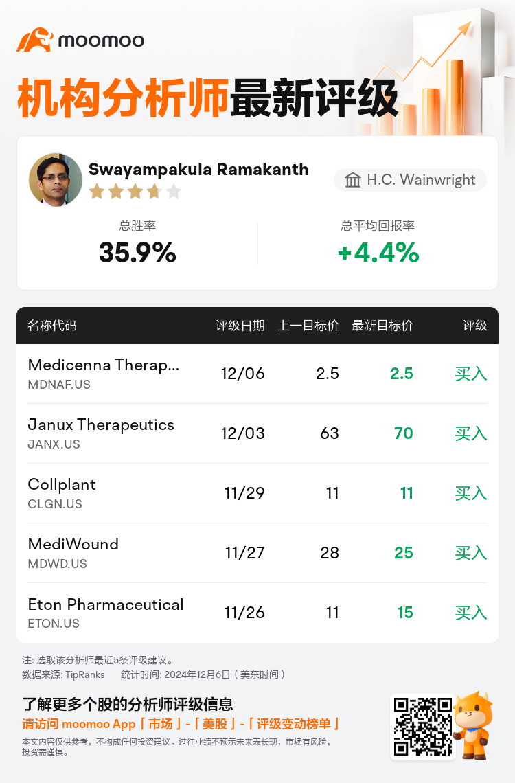 AnalystRecentRatingAutoNews_84447647207166_20241206_f2d51ea4ec9d2c8daa0fe1176fcae02bcd67c57f_1733509855459695_mm_sc