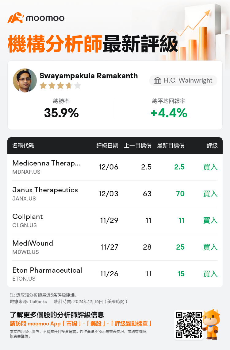 AnalystRecentRatingAutoNews_84447647207166_20241206_f2d51ea4ec9d2c8daa0fe1176fcae02bcd67c57f_1733509855459695_mm_tc