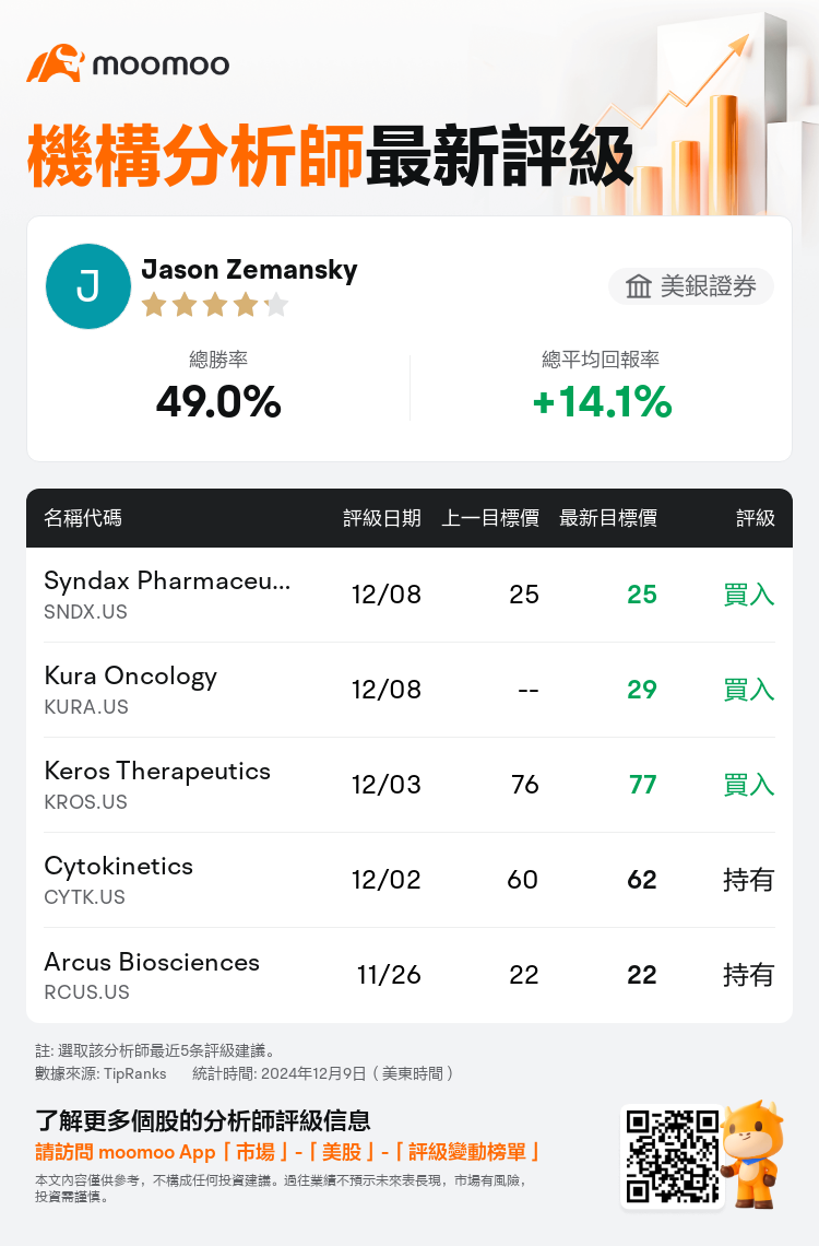 AnalystRecentRatingAutoNews_210138_20241208_30f2bc2a3933b8dc6bd58161678fbdb7d1e082c4_1733751042899611_mm_tc