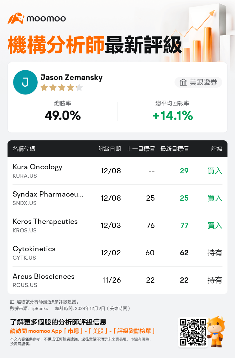 AnalystRecentRatingAutoNews_71910637648411_20241208_30f2bc2a3933b8dc6bd58161678fbdb7d1e082c4_1733743841712090_mm_tc