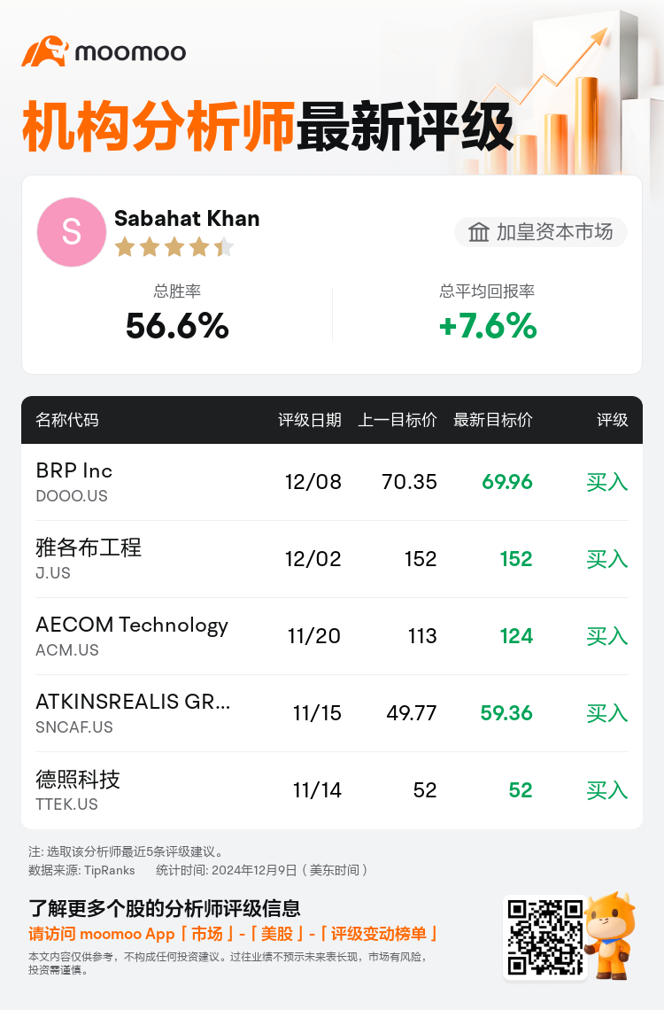 AnalystRecentRatingAutoNews_76394583509778_20241208_829ca13004773e70fe4ac417a38e106222b9de48_1733751024728748_mm_sc