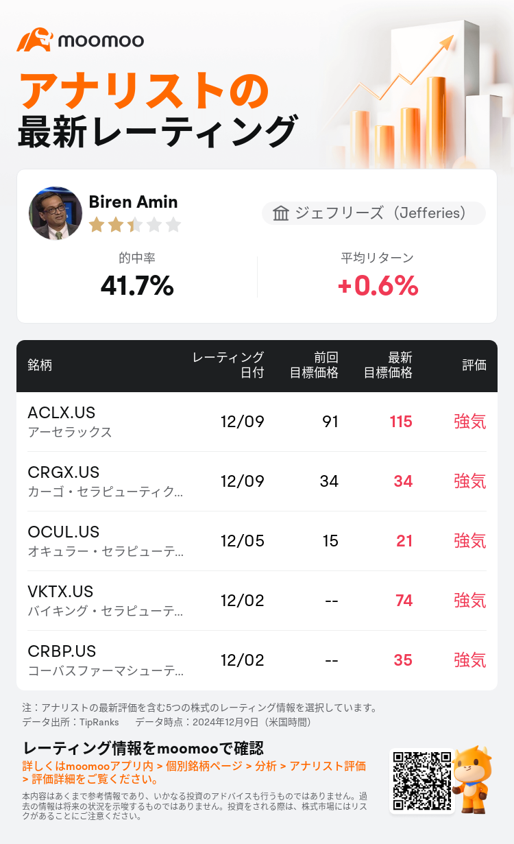 AnalystRecentRatingAutoNews_81703163098180_20241209_fa8a3f754acf43433609e1f28fcacab3fd36e1c6_1733747454157304_mm_ja