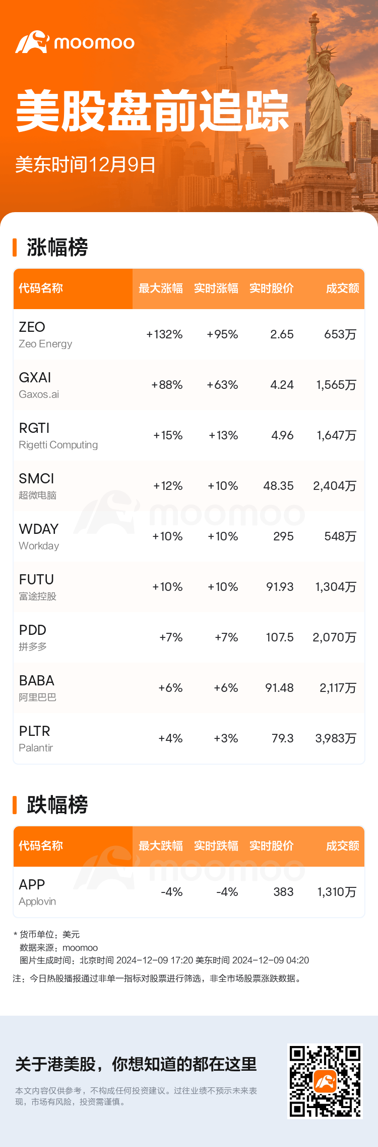 USTodayBeforeHotStockAutoNews_mm_20241209_1733736001_sc.png