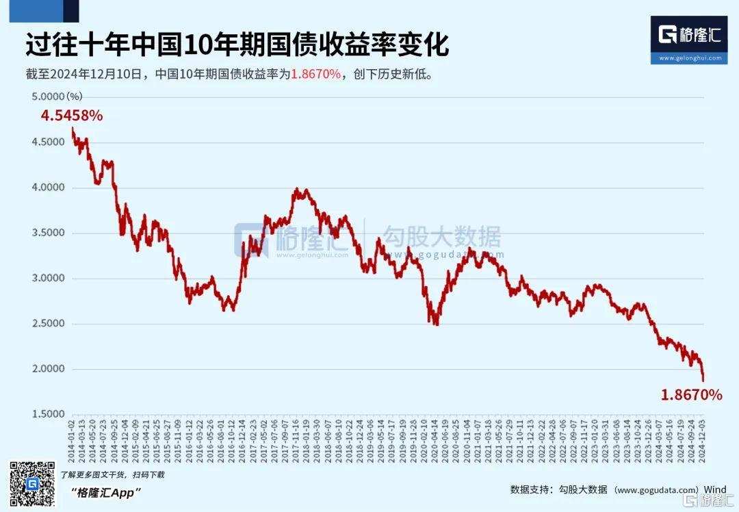 Soaring by 500 billion! Funds are betting wildly.