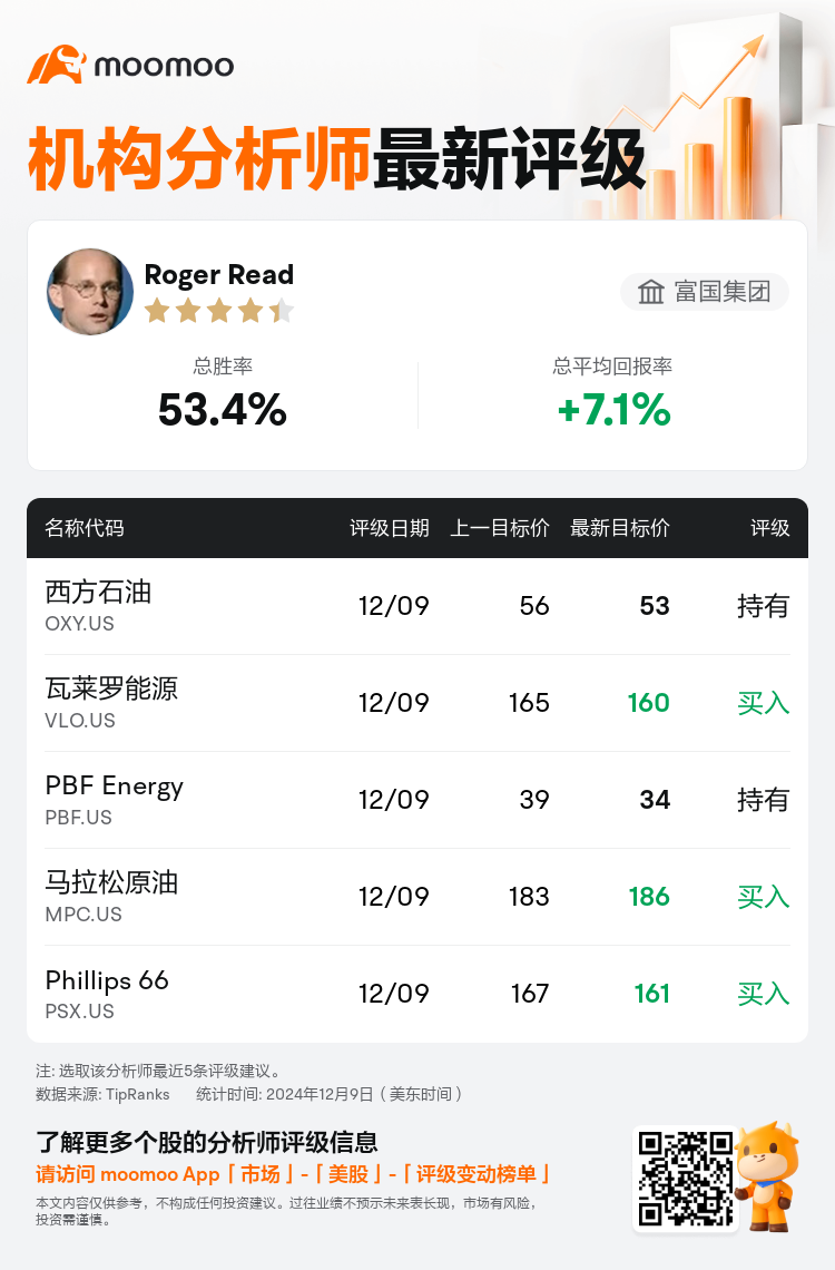 AnalystRecentRatingAutoNews_201864_20241209_e42063799642900d4e0c849cc03f5652cbb87443_1733830248740965_mm_sc