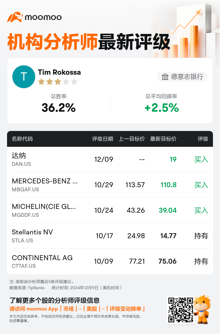 AnalystRecentRatingAutoNews_201899_20241209_1896e264ebe17d37fe6befdf53c7f0fa3d2ac3d3_1733830229646052_mm_sc