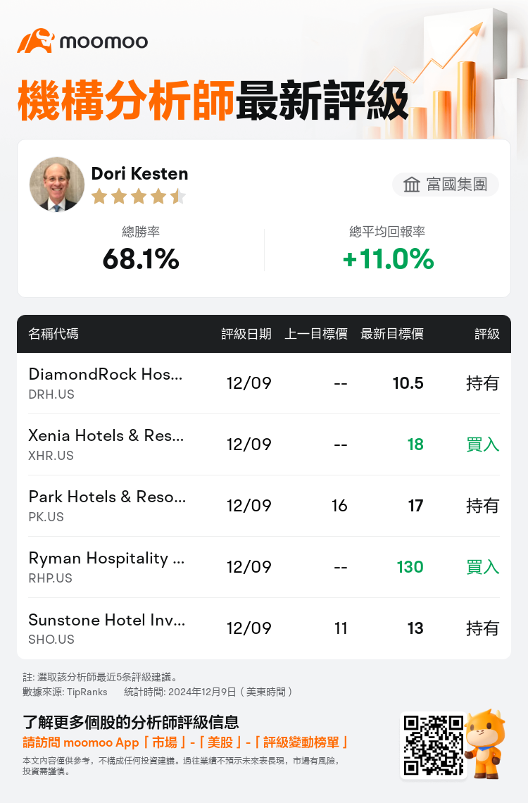 AnalystRecentRatingAutoNews_205547_20241209_b568b38f7683fa9c996f545f6f0ca275d26c7165_1733826777591759_mm_tc