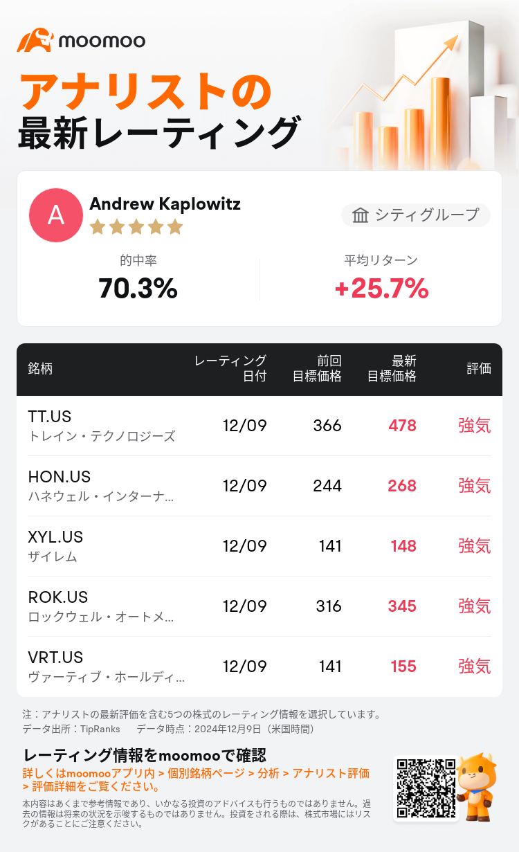 AnalystRecentRatingAutoNews_78692391015271_20241209_5b18817602d9f8a3d5837b678164de759f3b24e8_1733826844817345_mm_ja