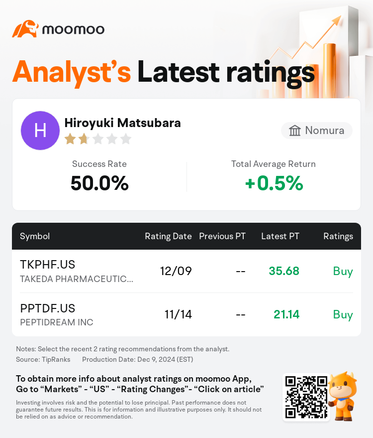 AnalystRecentRatingAutoNews_80466212511279_20241209_a1e36b06c2bf5c69e14bf78482a0d10870647567_1733833800926066_mm_en