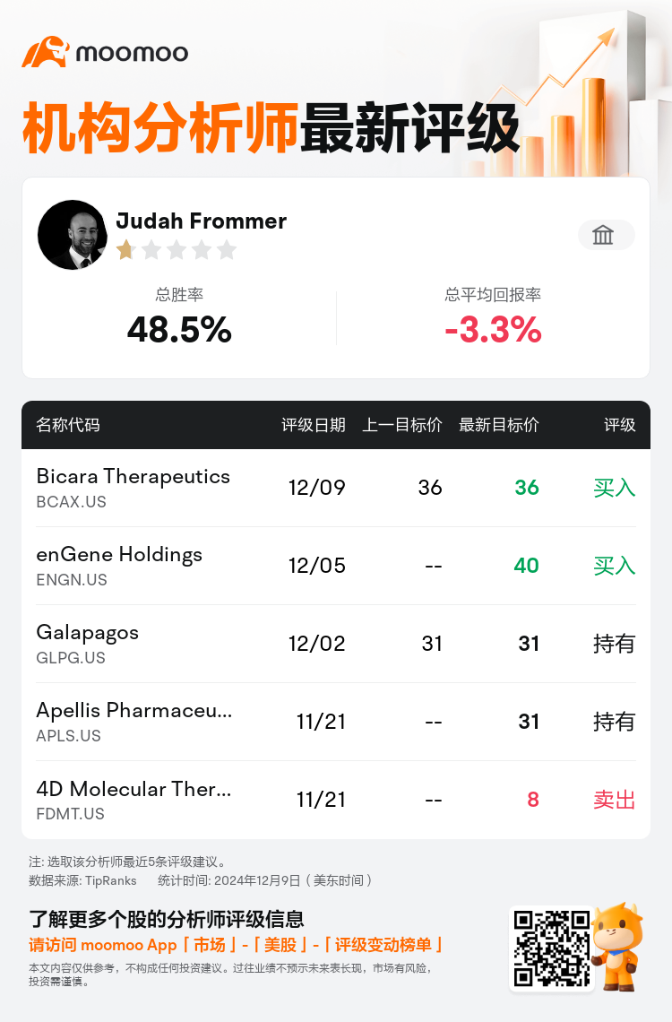 AnalystRecentRatingAutoNews_85774792113157_20241209_63d5865438023930dcb93375bb8494cb5f4f3035_1733826778063779_mm_sc