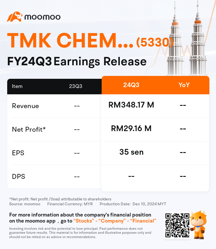 MyxEarningReleaseAutoNewsSpider_mm_MYX_3507807_1733791516_en-us