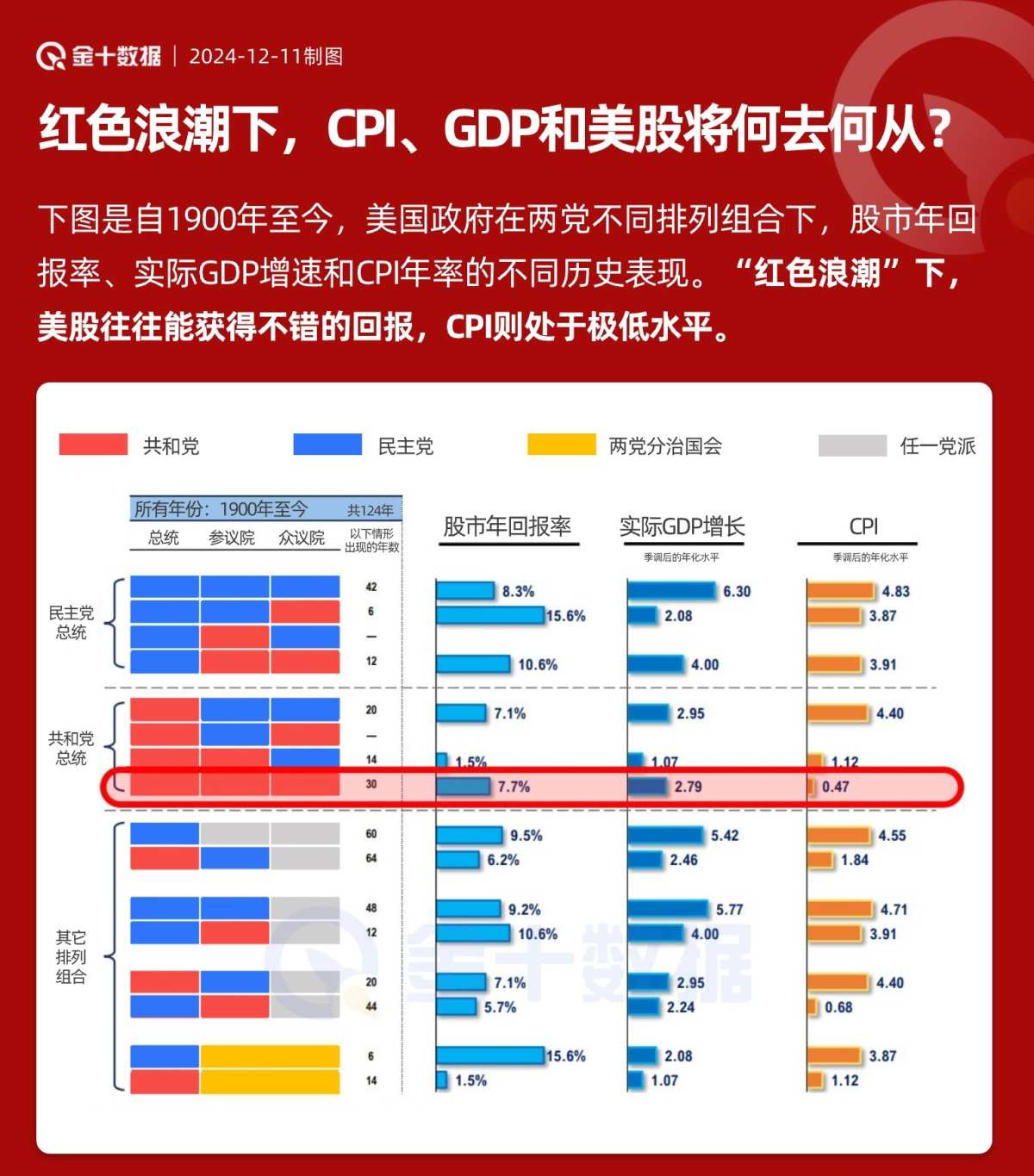 红色浪潮”将如何影响美国通胀和经济？