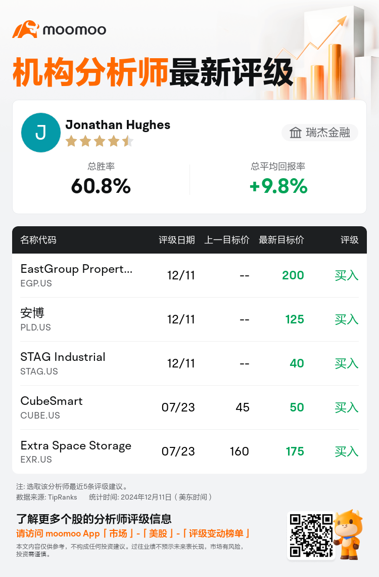 AnalystRecentRatingAutoNews_202096_20241211_6e4de1e9c323f683e115123023e62edf8a5da70f_1733916643724669_mm_sc