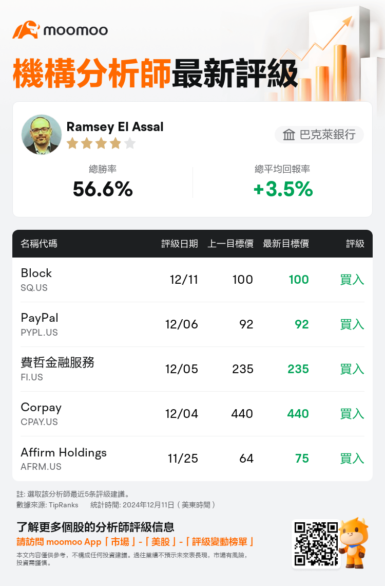 AnalystRecentRatingAutoNews_211467_20241211_2f605e0f867eebf5d3e3ea826bbf1a643218eb8f_1733909570599724_mm_tc