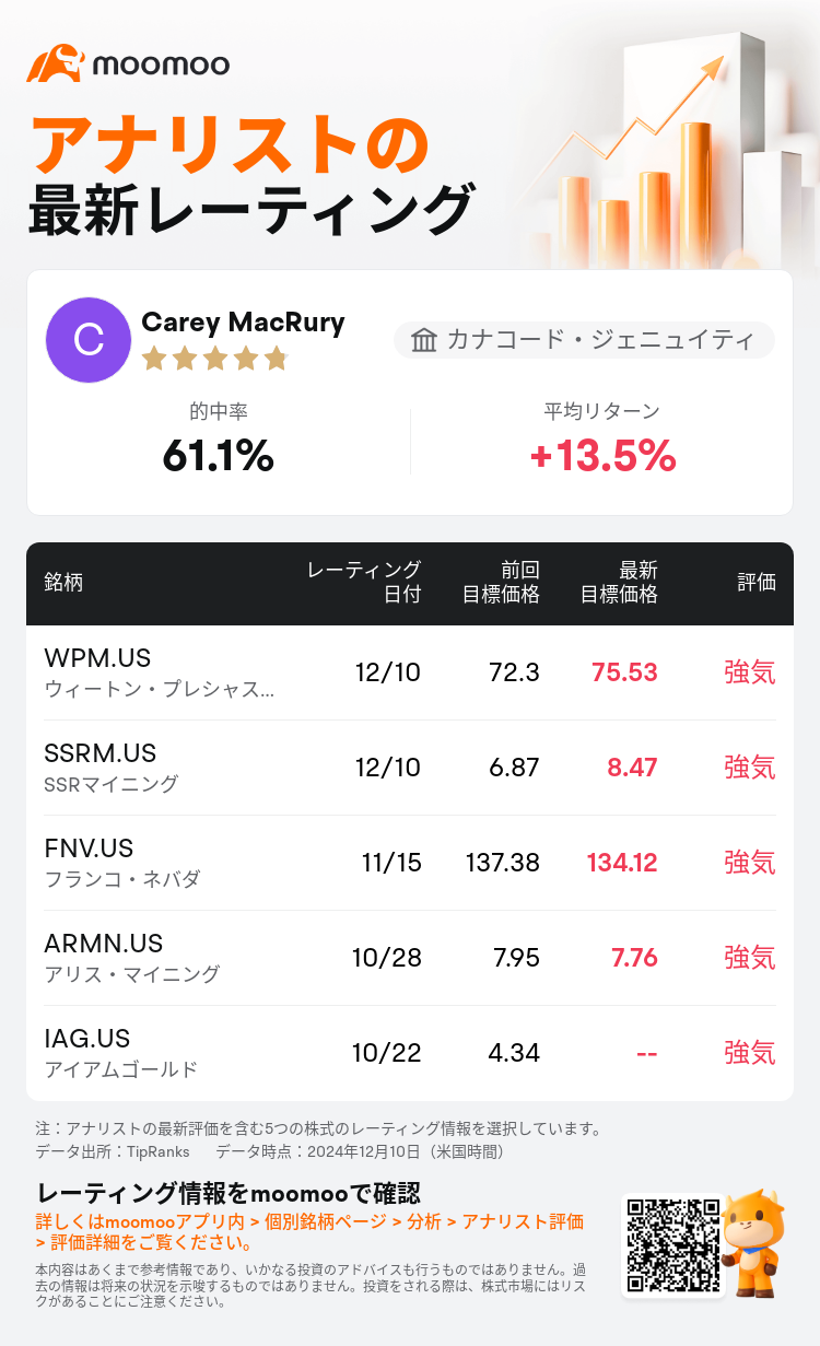 AnalystRecentRatingAutoNews_74307229401324_20241210_a96efa19a90a62127bf57b9ffefb8bc76c77756c_1733931080060196_mm_ja