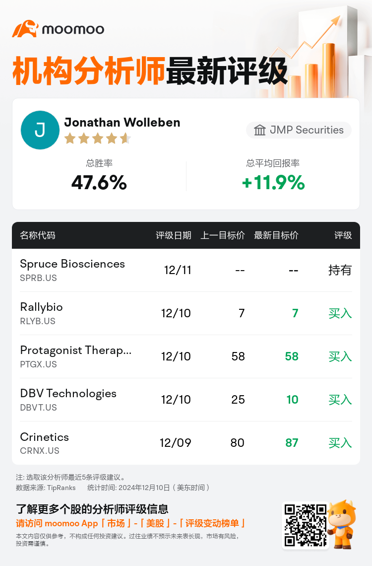 AnalystRecentRatingAutoNews_79628693886720_20241210_4c53ef87a99239b5bf0908d801f1a6e53d5762cd_1733913015274282_mm_sc