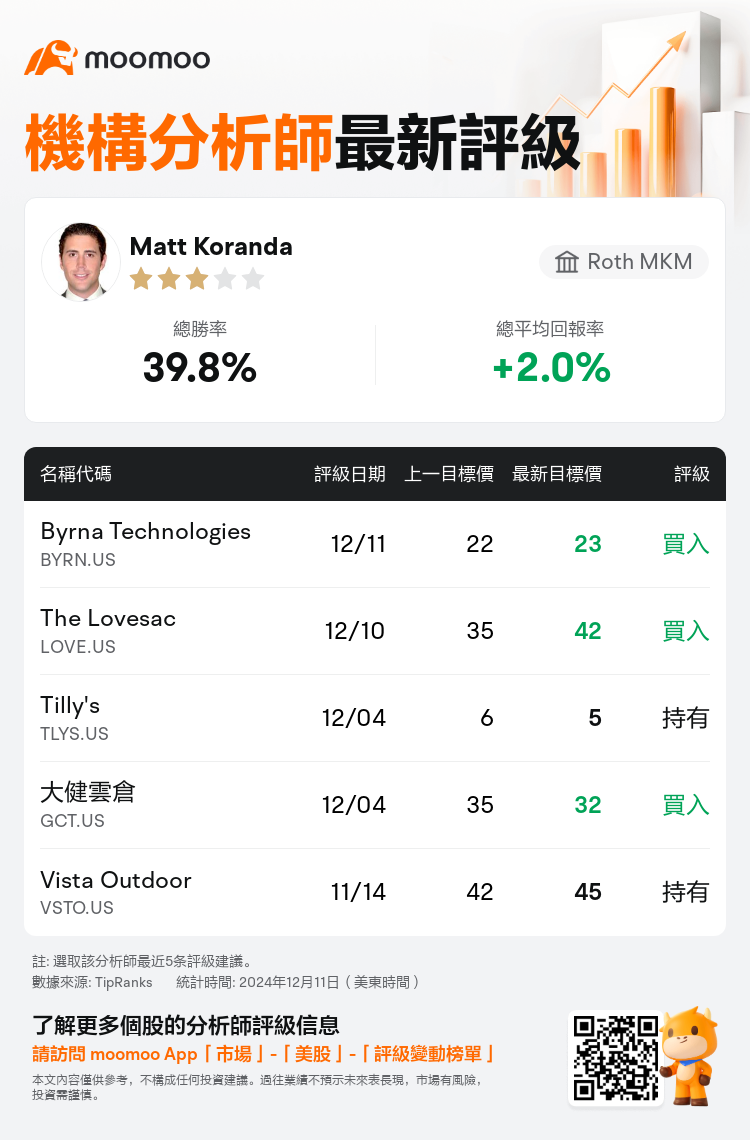 AnalystRecentRatingAutoNews_80466212511296_20241211_54ca8ee2f0722208c87f617cc36c75f423ba1949_1733923867354182_mm_tc